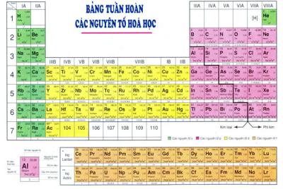 Giáo viên dạy môn hóa