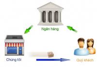 Lệ phí chuyển khoản