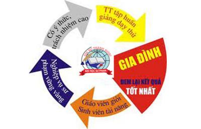 Quy trình nhận lớp